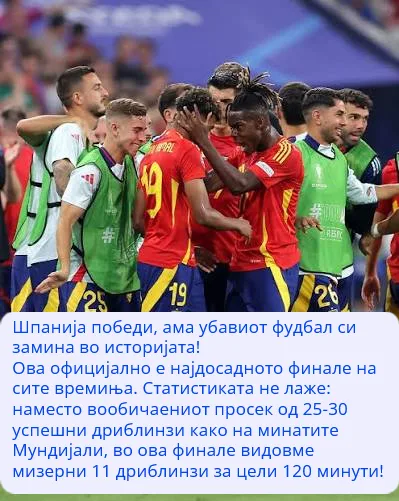 Шпанија победи заслужено, но дали полека фудбалот го губи својот сјај и шарм?